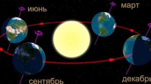 ПОЧЕМУ ПРОИЗХОДИТ СМЕНА ВРЕМЁН ГОДА ? ПОЧЕМУ ЛЕТОМ ТЕПЛО А ЗИМОЙ ХОЛОДНО ?