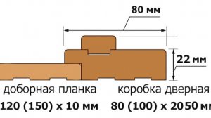 Монтаж Коробки Межкомнатную Дверь с Луткой и Без