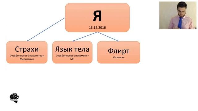 Как правильно флиртовать с мужчинами.