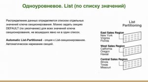 Oracle секционирование (партиционирование) таблиц