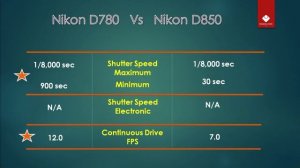 Nikon D780 Vs Nikon D850 - Quick Comparison with Power Star