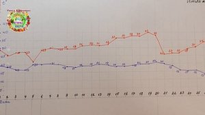 Агрогороскоп выращивания огурцов в 2022 году