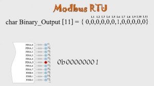 Микроконтроллеры + modbus rtu