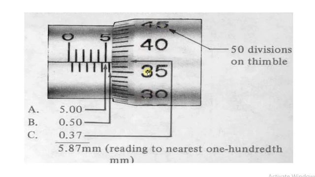 How to Read Micrometers: Micrometer in Metric System (0.01mm)