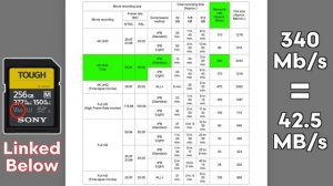 BEST Memory Cards for CANON R7 & R10 Video – SD Cards for 4K 10-bit 4:2:2 Video