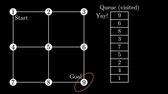 Breadth First Search смотреть онлайн