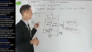 Как пользоваться системой GTD? Алгоритм разбора корзины гтд.