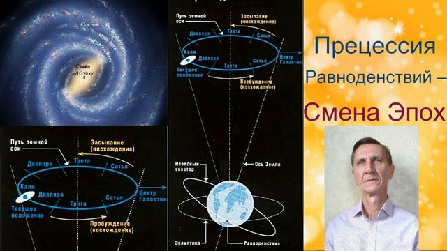 Прецессия равноденствий Галактический сдвиг "Сортировка душ"