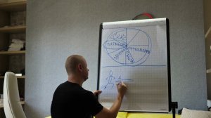 Как обмануть свой мозг| Как перехитрить свой мозг