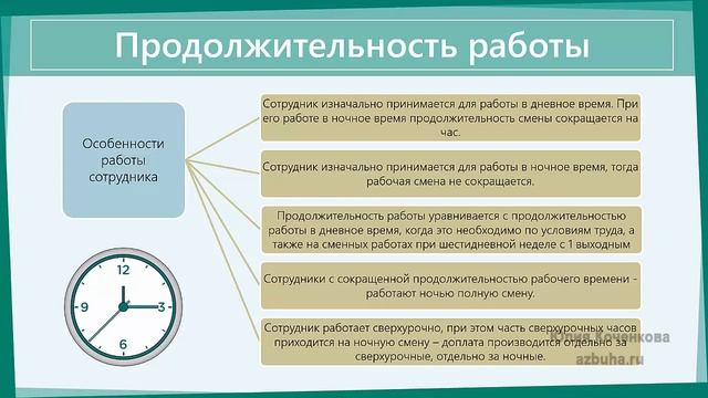 Оплата работы в ночное время. Расчет ночных смотреть онлайн