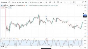 как определить максимум и минимум на графике