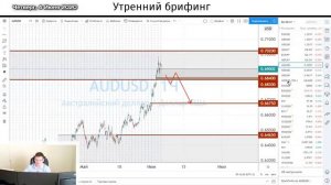 4 июня | Утренний брифинг | Анализ и прогноз рынка FOREX, FORTS, ФР