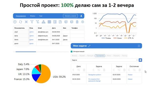 Для чего и кому нужен конструктор Интеграл