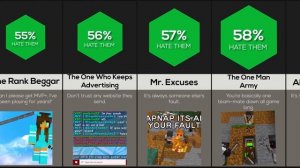 Comparison: Worst Types Of Minecraft Players