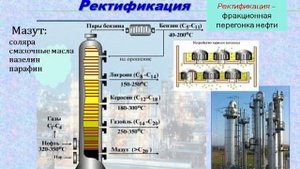 Химия. Природные источники углеводородов