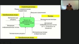 SOFP InBit 2-11 Структура процесса