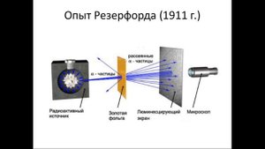 Физика 9 класс. Радиоактивность.  Модели атомов