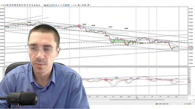 Боковик на рынке Фьючерс на Индекс РТС   Обучение трейдингу   Торговля на бирже   macd indicator