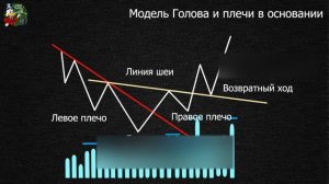 Перевернутая голова и плечи. Перевернутая голова плечи фигура теханализа