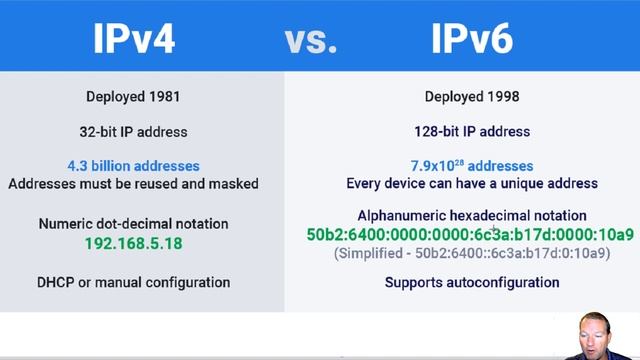 Python Basics Tutorial Which are we using? || IPv4 vs IPv6 || Networking