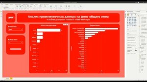 Фон-итог для гистограммы с накоплением в Power BI | Power BI - Лайфхаки и фишки