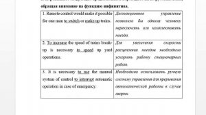 Контрольная работа № 4 (ОПУ) по англ, вар 1 (Ways of increasing yard capacity)