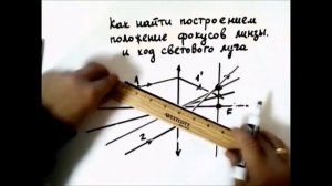Как найти построением  положение фокусов линзы