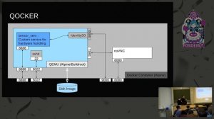 Test Software On Emulated Hardware In Containers... In The Cloud