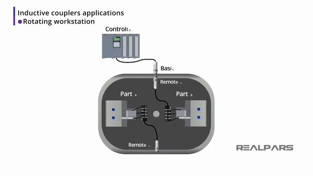 Перевод RealPars 23 - Индуктивное соединение смотреть онлайн