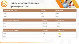 Экономика доступным языком: Кривая производственных возможностей