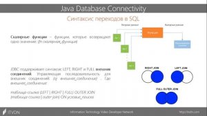 Выполнение запросов. Основы JDBC. Урок 3