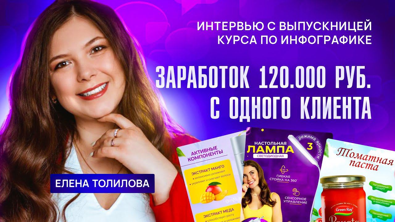 100.000 НА ИНФОГРАФИКЕ. Отзыв мамочки в декрете о курсе Дмитрии Сугак "Карточки Wildberries и Ozon"