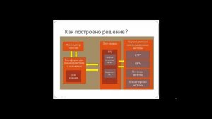 Как мессенджер телеграм может помочь бизнесу?