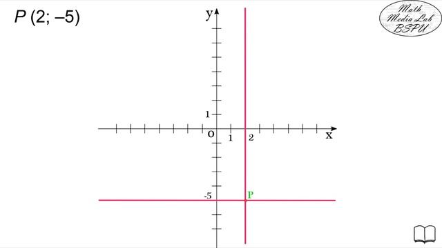 «Координатная плоскость». Математика. 6 класс смотреть онлайн