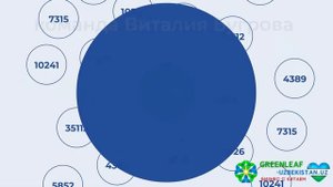 Гринлиф Узбекистан. Презентация бизнеса с компанией GREENLEAF!