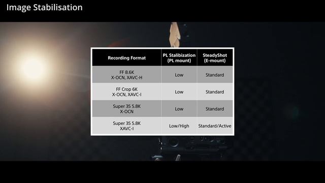 Tutorial #3 | Lens, Stabilisation and Variable ND Filter | BURANO | Sony | CineAlta смотреть онлайн