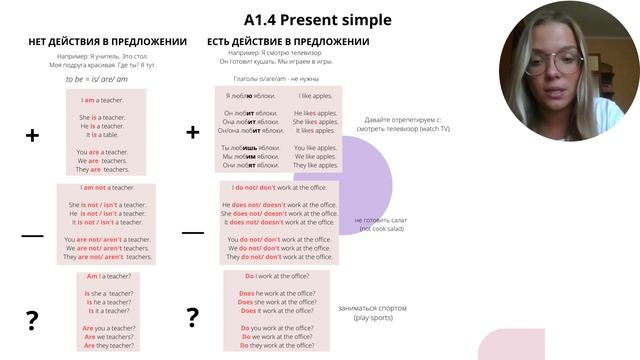 Урок 5. Present Simple (часть 1)