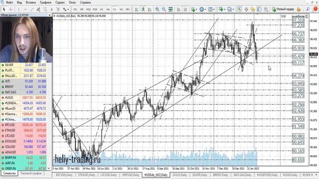 Прогноз форекс на 7 - 8 февраля 2022 смотреть онлайн