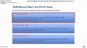 ET282-39 Introduction to Microprocessors: Program ROM Space