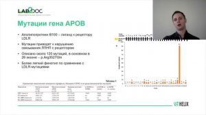 Диагностика семейной гиперхолестеринемии