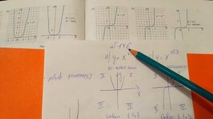 146 Алгебра 9 класс. Как расположен График