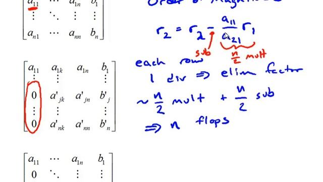 NM4 6 Gauss Elimination Efficiency смотреть онлайн