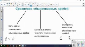 Сравнение обыкновенных дробей