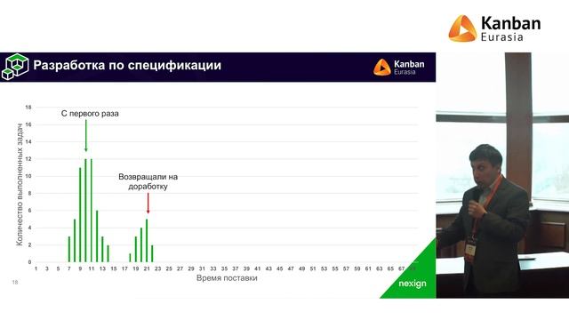 KEA20 - Сергей Титков, Анализ частотных диаграмм смотреть онлайн