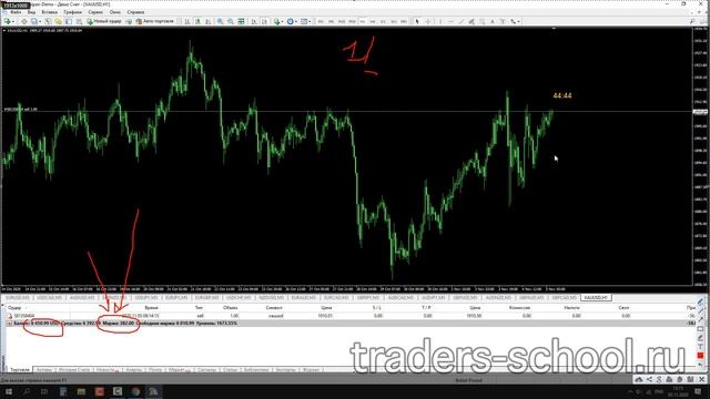 Short - Что ты должен узнать, о короткой позиции смотреть онлайн