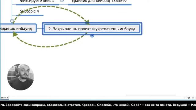 Прохождение героя SMM-щика смотреть онлайн