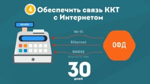 Модернизация ККТ "ШТРИХ-М"