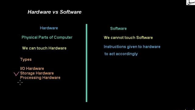 Hardware vs Software , Computer Science Lecture | Sabaq.pk |
