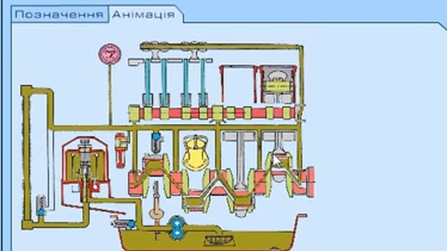Схема та принцип роботи системи мащення дизеля смотреть онлайн