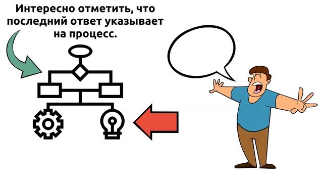 правило 5 почему от тойота